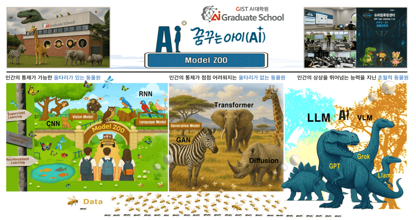 Model ZOO