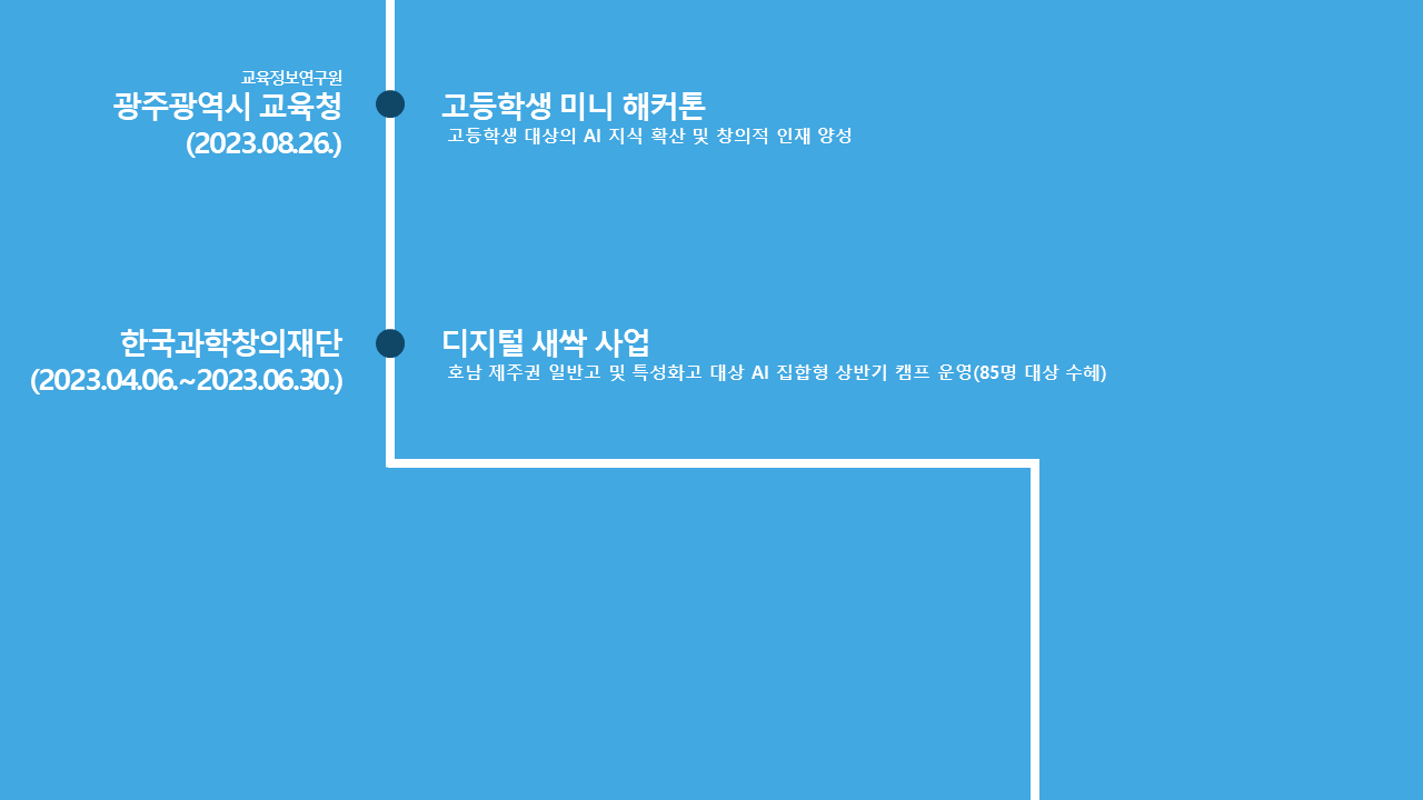 PPT Slide 17
