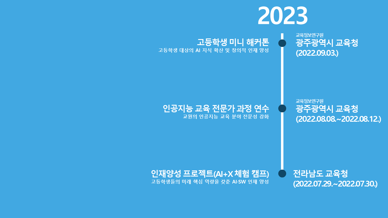 PPT Slide 18