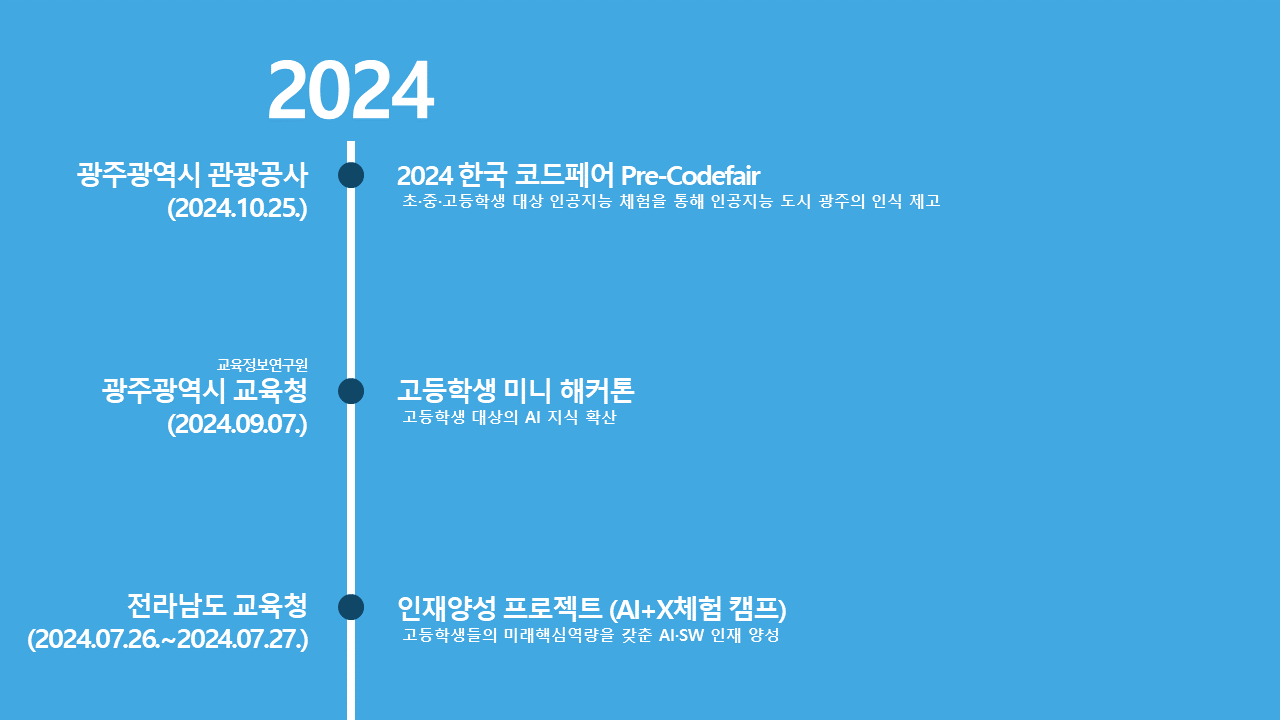 PPT Slide 2